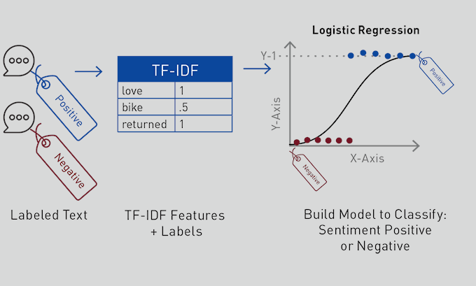 Kaggle Sentiment Analysis